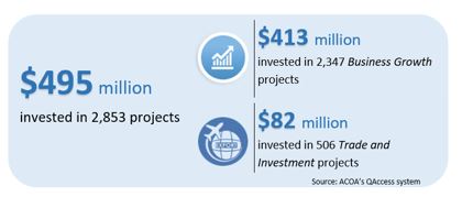 Infographic 4: Investments in firm growth